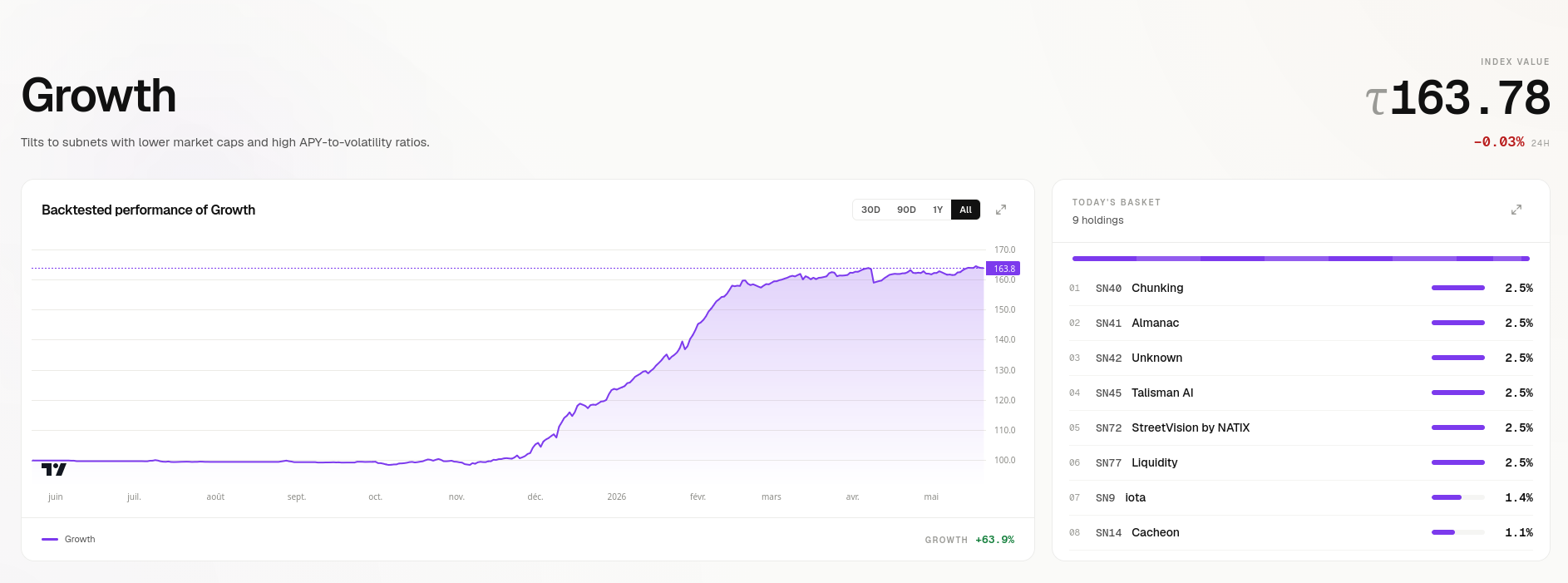 Live dashboard