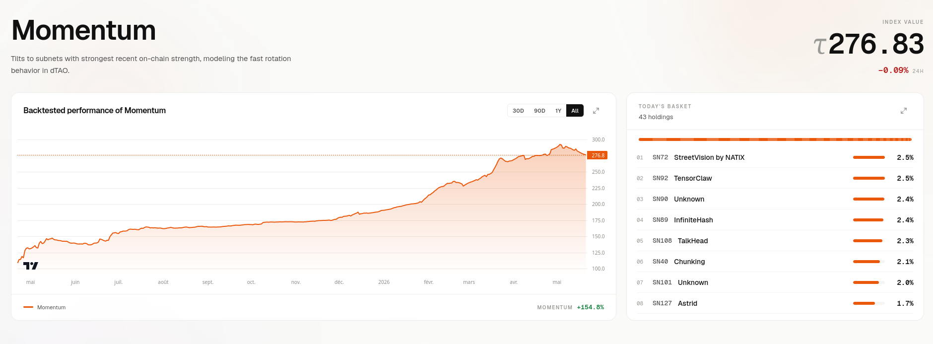 Live dashboard